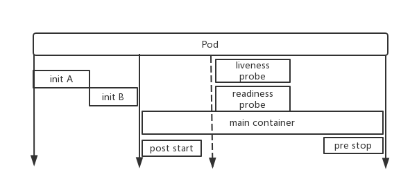 ../../../../_images/startup_flow.png
